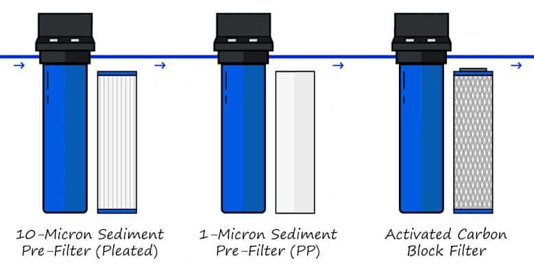 Whole House Water Filtration System