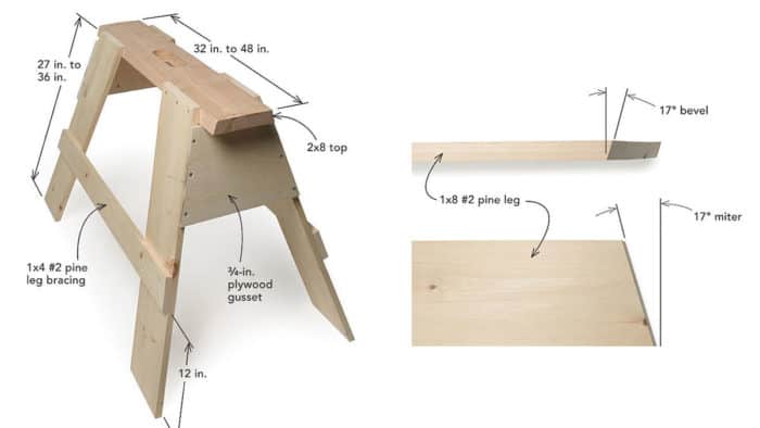 $50 Pair of Classic Sawhorses