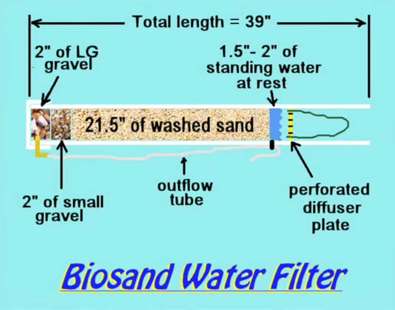 DIY Bio Sand Drinking Water Filter